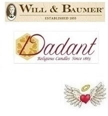 Confirmation Candles